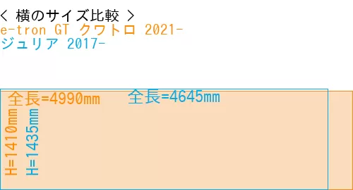 #e-tron GT クワトロ 2021- + ジュリア 2017-